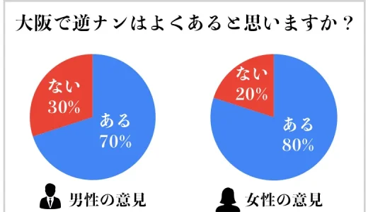 大阪の逆ナンスポット15選！体験談からおすすめのお店やエリアを解説