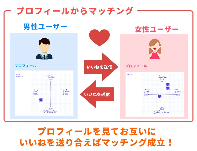 LUNAの仕組み・マッチング方法