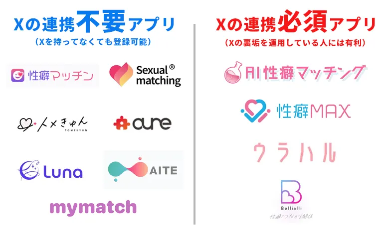 性癖マッチングアプリのX（Twitter）連携の有無