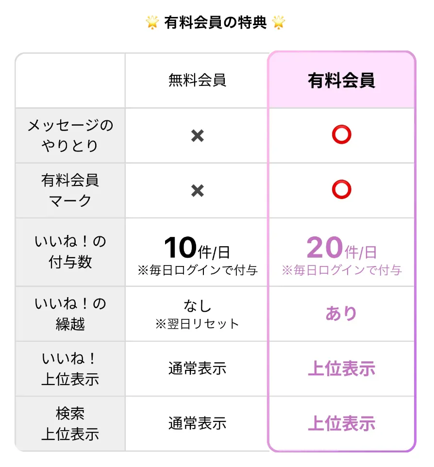 mymatchの無料プランと有料プランの違い