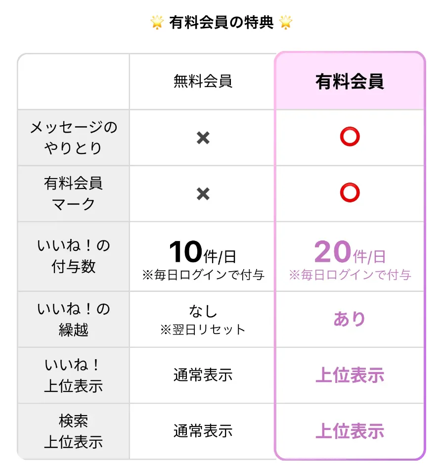 mymatchの有料プラン