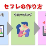 セフレの作り方