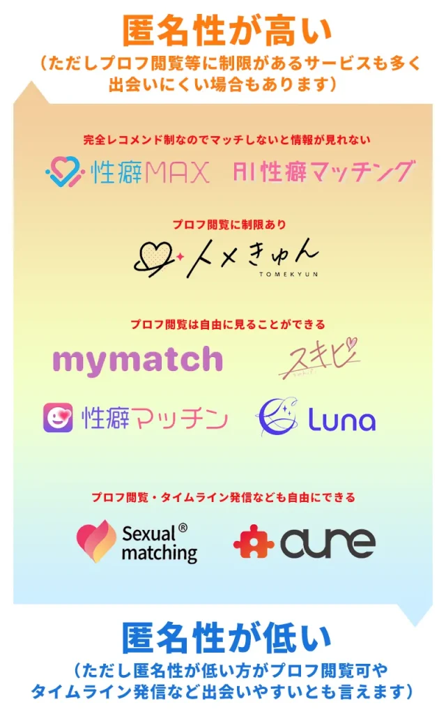 性癖マッチングアプリの失敗しない選び方