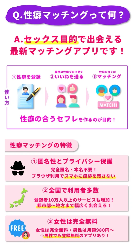 性癖マッチングアプリとは？