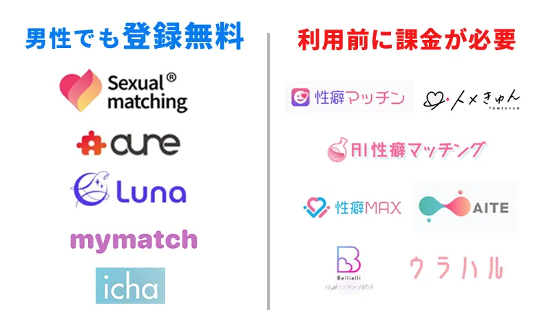 無料で使える性癖マッチングアプリ一覧