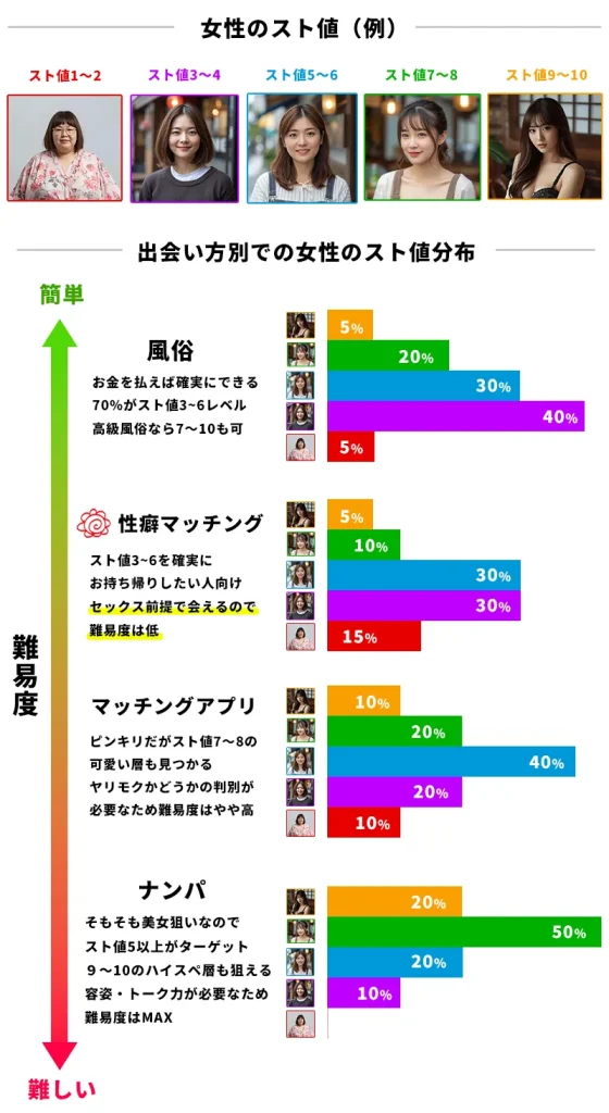 性癖マッチングにはどんな女性がいるの？