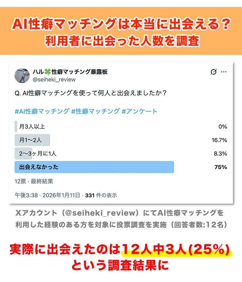 AI性癖マッチングは本当に出会えるのかアンケート調査を実施