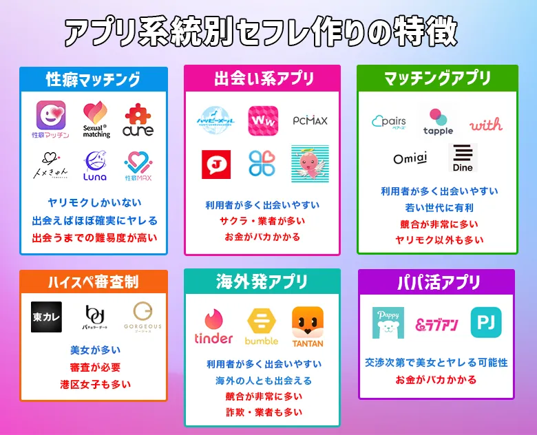 ヤレるマッチングアプリ一覧