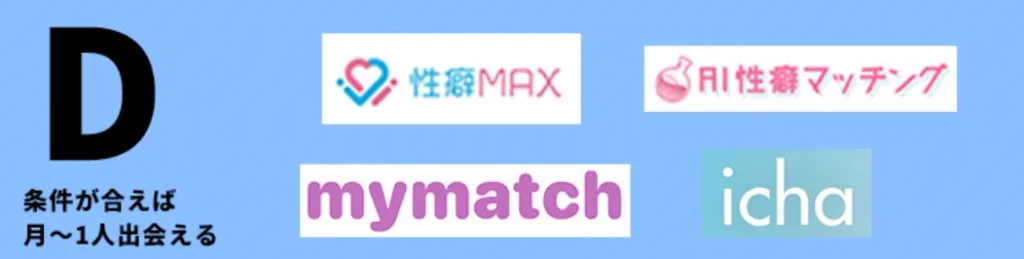 性癖マッチングアプリランキング評価