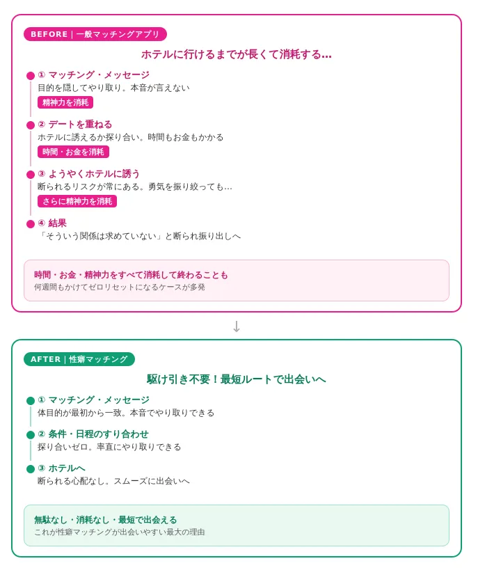 性癖マッチングとは